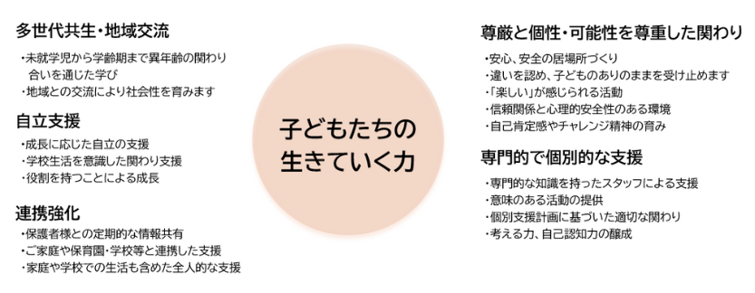 子どもたちの生きていく力